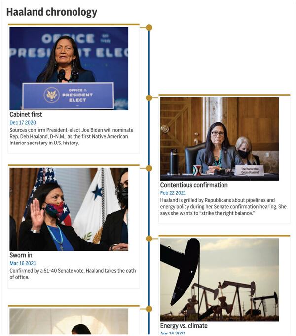 Some of the events in the tenure of Interior Secretary Deb Haaland, who served under President Joe Biden. (AP Digital Embed)