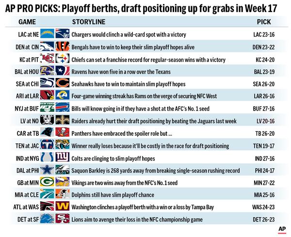 Graphic shows NFL team matchups and predicts the winners in Week 17 action.