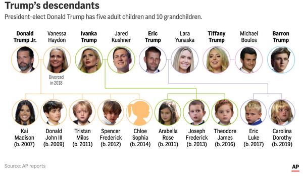 Donald Trump's children and grandchildren. (AP Digital Embed)